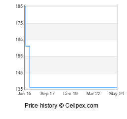 Sony Xperia M2 Wholesale Market Trend