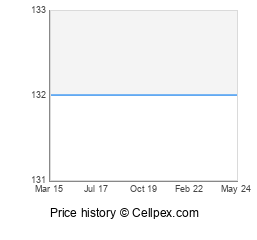Sony Xperia E3 Wholesale Market Trend