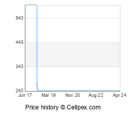 OnePlus X Wholesale Market Trend