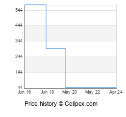 Sony Xperia X Wholesale Market Trend