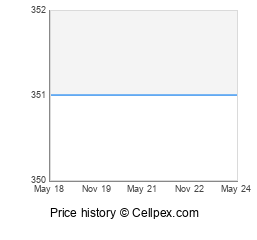 Asus Zenfone 3 ZE552KL Wholesale Market Trend