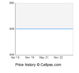 Asus Zenfone 3 Deluxe 5.5 Wholesale Market Trend