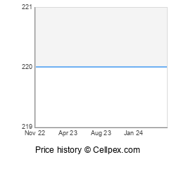 Google Pixel 4a Wholesale Market Trend