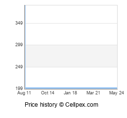 Google Nexus S Wholesale Market Trend