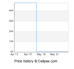 Sony Xperia S Wholesale Market Trend