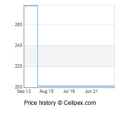 Google Nexus 7 16GB Wholesale Market Trend