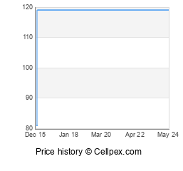 Sony Xperia J Wholesale Market Trend