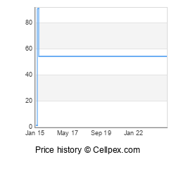 Sony Xperia tipo Wholesale Market Trend