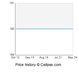 BlackBerry Curve 8530 Wholesale Market Trend