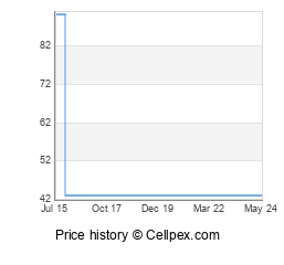 Sony Xperia E dual Wholesale Market Trend