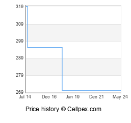 Sony Xperia Z Ultra Wholesale Market Trend