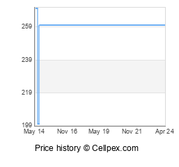 Amazon Kindle Fire HDX Wholesale Market Trend