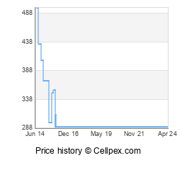 Sony Xperia Z2 Wholesale Market Trend