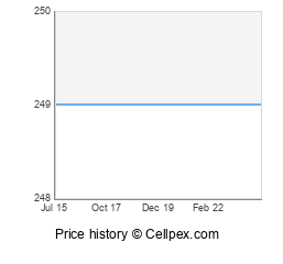 Sony Xperia T3 Wholesale Market Trend