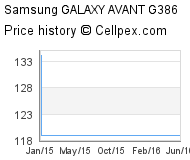 Samsung GALAXY AVANT G386 Wholesale Market Trend