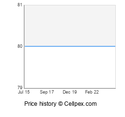 BlackBerry Curve 9315 Wholesale Market Trend
