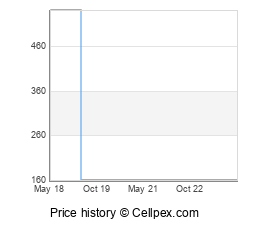 Sony Xperia X Performance Wholesale Market Trend