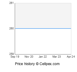 Sony Xperia XZ2 Wholesale Market Trend