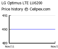 LG Optimus LTE LU6200 Wholesale Market Trend
