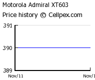 Motorola Admiral XT603 Wholesale Market Trend