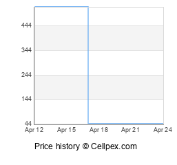 Sony Xperia S Wholesale Market Trend