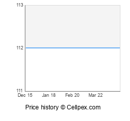 Sony Xperia SL Wholesale Market Trend
