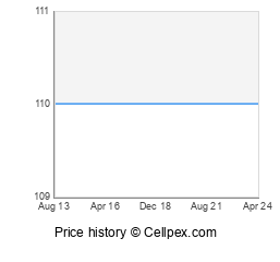 Sony Xperia E Wholesale Market Trend
