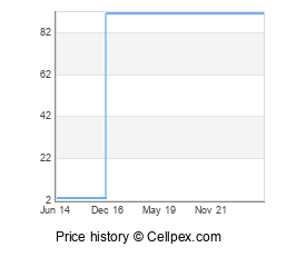 Google Nexus 4 Wholesale Market Trend