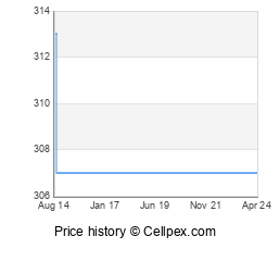 Google Nexus 7 Cellular Wholesale Market Trend