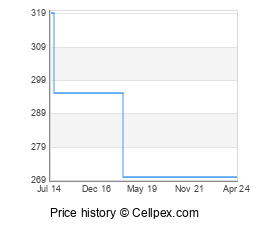 Sony Xperia Z Ultra Wholesale Market Trend