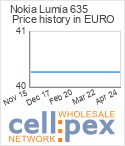 Nokia Lumia 635 wholesale price history provided by cellpex