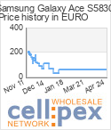 Samsung Galaxy Ace S5830 wholesale price history provided by cellpex