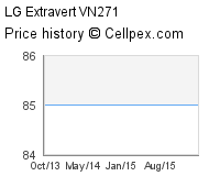 LG Extravert VN271 Wholesale Market Trend