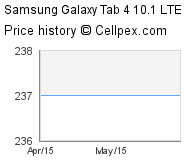 Samsung Galaxy Tab 4 10.1 LTE Wholesale Market Trend