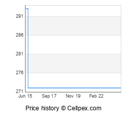 Sony Xperia Z2a Wholesale Market Trend