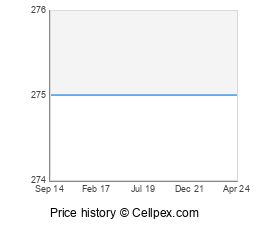 Sony Xperia C3 Dual Wholesale Market Trend
