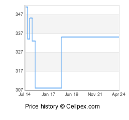 OnePlus One Wholesale Market Trend