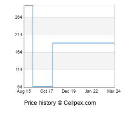 Asus Zenfone 2 Wholesale Market Trend