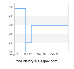 OnePlus 2 Wholesale Market Trend
