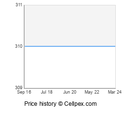 Samsung Galaxy Note5 (CDMA) Wholesale Market Trend