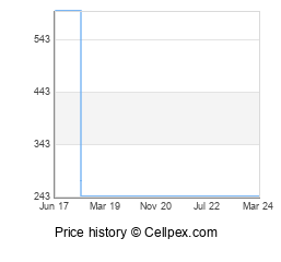 OnePlus X Wholesale Market Trend
