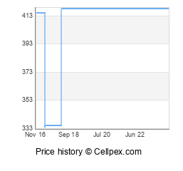 OnePlus 3 Wholesale Market Trend