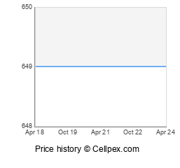 Asus Zenfone 3 Deluxe 5.5 Wholesale Market Trend