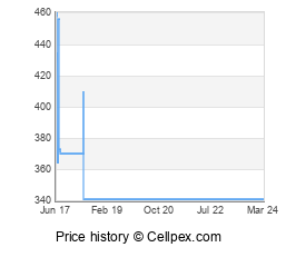 OnePlus 3T Wholesale Market Trend
