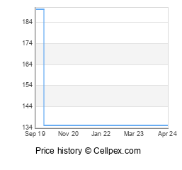 Sony Xperia XZ1 Wholesale Market Trend