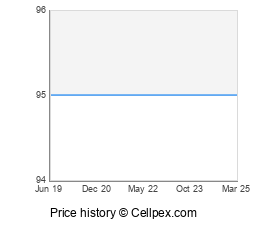 Oppo F5 Wholesale Market Trend