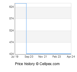 OnePlus 7 Pro Wholesale Market Trend