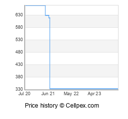 OnePlus 8 Wholesale Market Trend