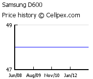 Samsung D600 Wholesale Market Trend