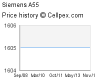 Siemens A55 Wholesale Market Trend